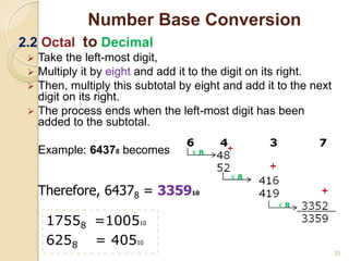  Take the left-most digit,
 Multiply it by eight and add it to the digit on its right.
 Then, multiply this subtotal by eight and add it to the next
digit on its right.
 The process ends when the left-most digit has been
added to the subtotal.
Example: 64378 becomes
25
Number Base Conversion
2.2 Octal to Decimal
Therefore, 64378 = 335910
17558 =100510
6258 = 40510
 