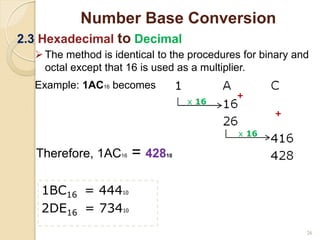 26
Number Base Conversion
2.3 Hexadecimal to Decimal
Therefore, 1AC16 = 42810
1BC16 = 44410
2DE16 = 73410
The method is identical to the procedures for binary and
octal except that 16 is used as a multiplier.
Example: 1AC16 becomes
 