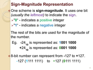 10
Sign-Magnitude Representation
One scheme is sign-magnitude. It uses one bit
(usually the leftmost) to indicate the sign.
"0“ - indicates a positive integer
"1“ - indicates a negative integer
The rest of the bits are used for the magnitude of
the number.
Eg. -2410
is represented as: 1001 1000
+2410
is represented as: 0001 1000
8-bit number can represent from -127 to +127.
-127 (1111 1111) to +127 (0111 1111)
 