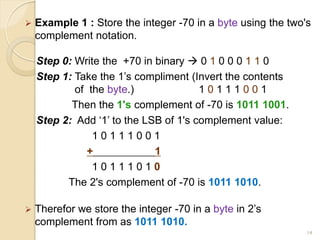  Example 1 : Store the integer -70 in a byte using the two's
complement notation.
Step 0: Write the +70 in binary  0 1 0 0 0 1 1 0
Step 1: Take the 1’s compliment (Invert the contents
of the byte.) 1 0 1 1 1 0 0 1
Then the 1's complement of -70 is 1011 1001.
Step 2: Add ‘1’ to the LSB of 1's complement value:
1 0 1 1 1 0 0 1
+ 1
1 0 1 1 1 0 1 0
The 2's complement of -70 is 1011 1010.
 Therefor we store the integer -70 in a byte in 2’s
complement from as 1011 1010.
14
 