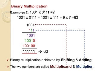 16
Binary Multiplication
Examples 2: 1001 x 0111 =?
1001 x 0111 = 1001 x 111 = 9 x 7 =63
1001
111
1001
10010
100100
111111  63
 Binary multiplication achieved by Shifting & Adding.
 The two numbers are called Multiplicand & Multiplier.
 