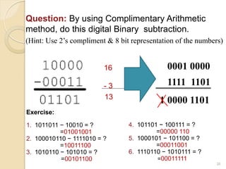 Question: By using Complimentary Arithmetic
method, do this digital Binary subtraction.
(Hint: Use 2’s compliment & 8 bit representation of the numbers)
20
Exercise:
1. 1011011 − 10010 = ?
=01001001
2. 100010110 − 1111010 = ?
=10011100
3. 1010110 − 101010 = ?
=00101100
4. 101101 − 100111 = ?
=00000 110
5. 1000101 − 101100 = ?
=00011001
6. 1110110 − 1010111 = ?
=00011111
16
- 3
13
0001 0000
1111 1101
1 0000 1101
 