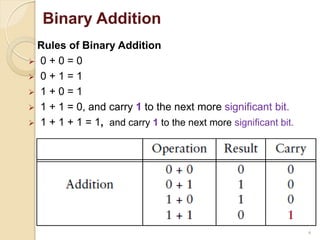 4
Binary Addition
Rules of Binary Addition
 0 + 0 = 0
 0 + 1 = 1
 1 + 0 = 1
 1 + 1 = 0, and carry 1 to the next more significant bit.
 1 + 1 + 1 = 1, and carry 1 to the next more significant bit.
 