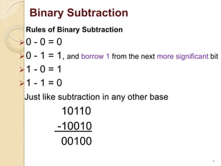 Rules of Binary Subtraction
0 - 0 = 0
0 - 1 = 1, and borrow 1 from the next more significant bit
1 - 0 = 1
1 - 1 = 0
Just like subtraction in any other base
10110
-10010
00100
6
Binary Subtraction
 