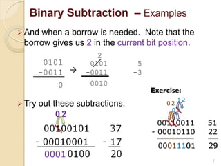 .00110011 51
- 00010110 22
7
Binary Subtraction – Examples
 And when a borrow is needed. Note that the
borrow gives us 2 in the current bit position.
 Try out these subtractions:
2
0
0001
00011101 29
Exercise:
0 2
1.2
0.2
00011101 29
00011101 29
 