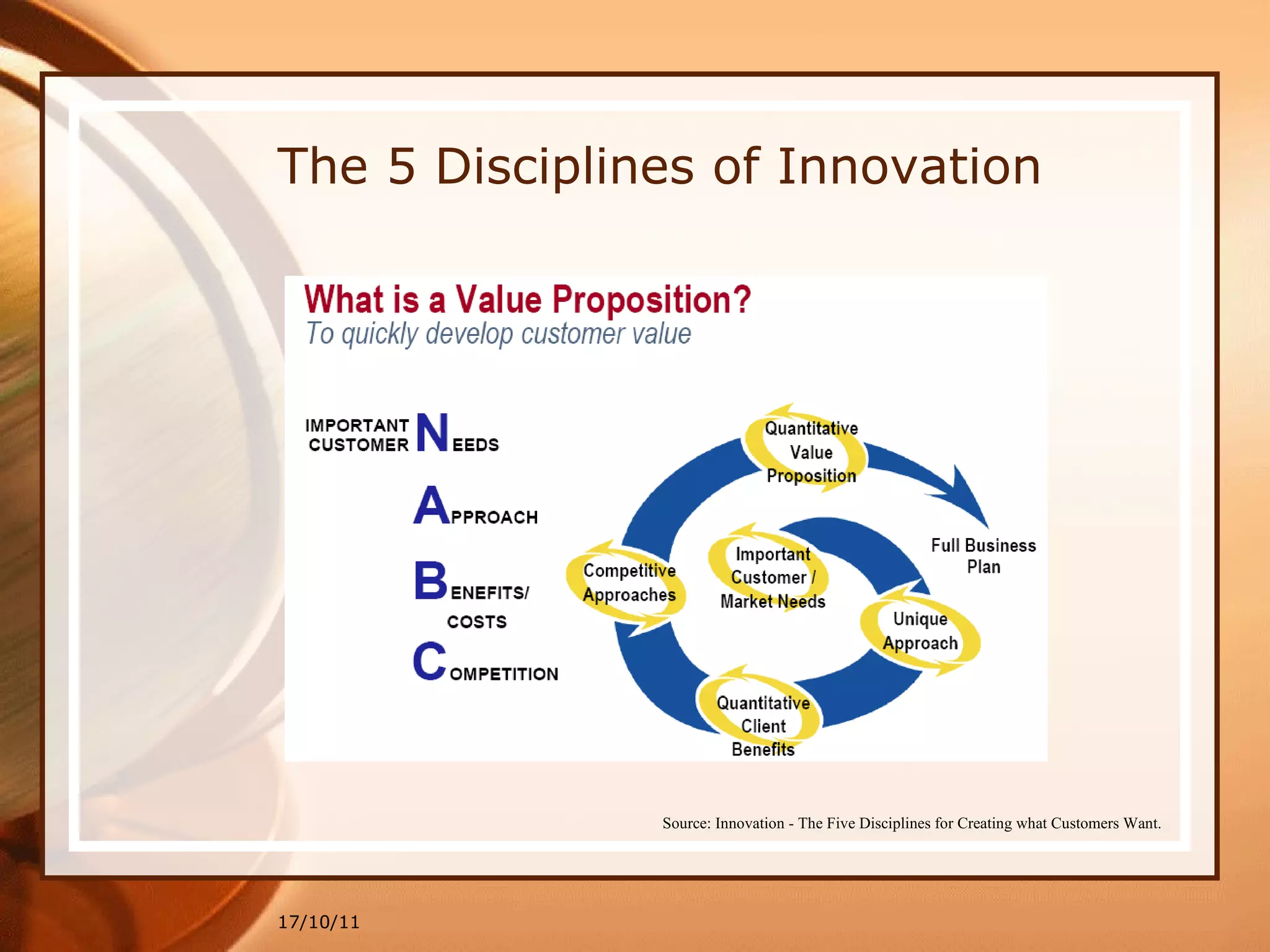 The 5 Disciplines of Innovation 17/10/11 Source: Innovation - The Five Disciplines for Creating what Customers Want. 