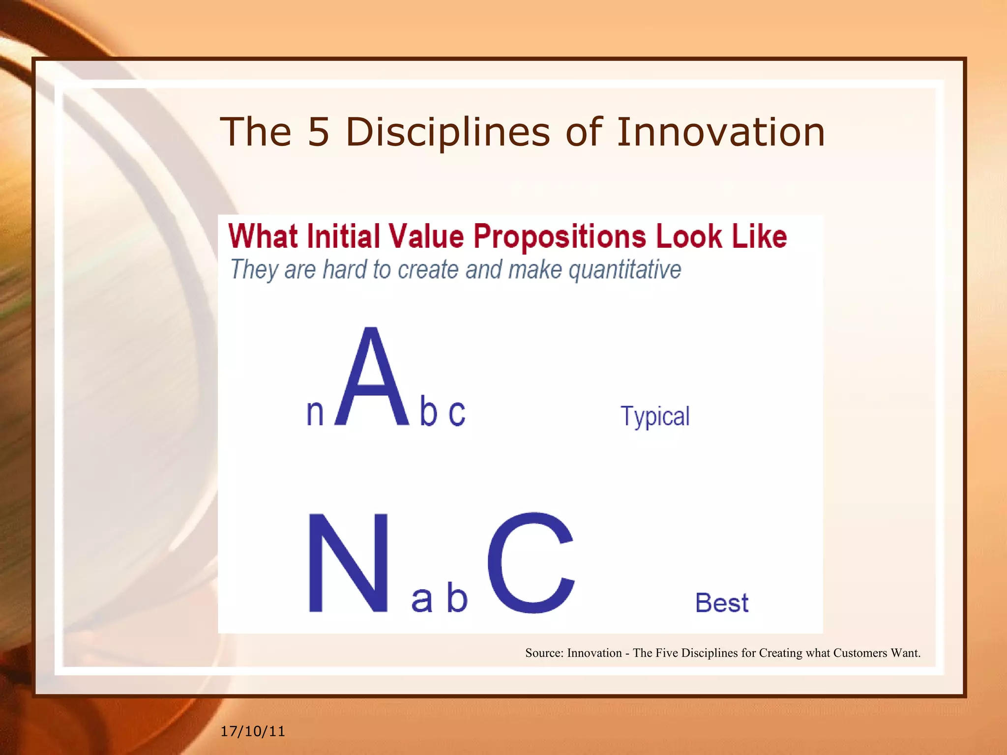 The 5 Disciplines of Innovation 17/10/11 Source: Innovation - The Five Disciplines for Creating what Customers Want. 