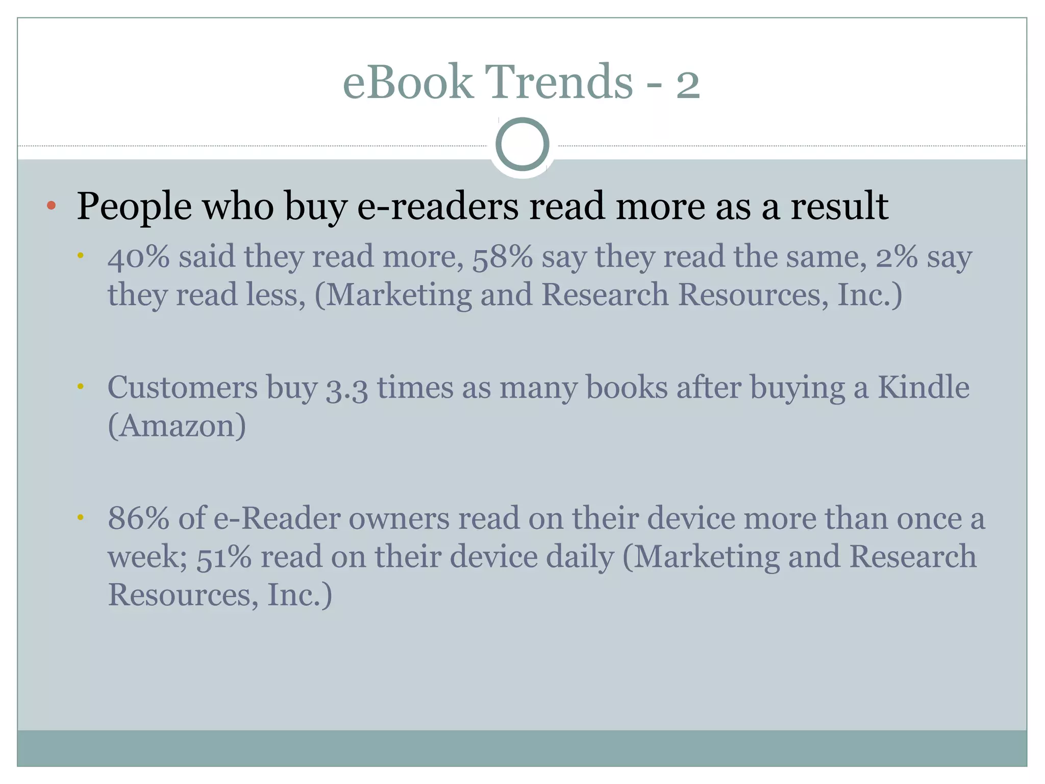 eBook Trends - 2

• People who buy e-readers read more as a result
  • 40% said they read more, 58% say they read the same, 2% say
    they read less, (Marketing and Research Resources, Inc.)

  •   Customers buy 3.3 times as many books after buying a Kindle
      (Amazon)

  •   86% of e-Reader owners read on their device more than once a
      week; 51% read on their device daily (Marketing and Research
      Resources, Inc.)
 