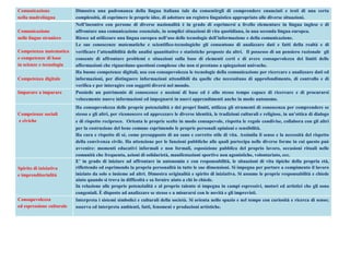 Comunicazione
nella madrelingua
Dimostra una padronanza della lingua italiana tale da consentirgli di comprendere enunciati e testi di una certa
complessità, di esprimere le proprie idee, di adottare un registro linguistico appropriato alle diverse situazioni.
Comunicazione
nelle lingue straniere
Nell’incontro con persone di diverse nazionalità è in grado di esprimersi a livello elementare in lingua inglese e di
affrontare una comunicazione essenziale, in semplici situazioni di vita quotidiana, in una seconda lingua europea.
Riesce ad utilizzare una lingua europea nell’uso delle tecnologie dell’informazione e della comunicazione.
Competenza matematica
e competenze di base
in scienze e tecnologia
Le sue conoscenze matematiche e scientifico-tecnologiche gli consentono di analizzare dati e fatti della realtà e di
verificare l’attendibilità delle analisi quantitative e statistiche proposte da altri. Il possesso di un pensiero razionale gli
consente di affrontare problemi e situazioni sulla base di elementi certi e di avere consapevolezza dei limiti delle
affermazioni che riguardano questioni complesse che non si prestano a spiegazioni univoche.
Competenza digitale
Ha buone competenze digitali, usa con consapevolezza le tecnologie della comunicazione per ricercare e analizzare dati ed
informazioni, per distinguere informazioni attendibili da quelle che necessitano di approfondimento, di controllo e di
verifica e per interagire con soggetti diversi nel mondo.
Imparare a imparare Possiede un patrimonio di conoscenze e nozioni di base ed è allo stesso tempo capace di ricercare e di procurarsi
velocemente nuove informazioni ed impegnarsi in nuovi apprendimenti anche in modo autonomo.
Competenze sociali
e civiche
Ha consapevolezza delle proprie potenzialità e dei propri limiti, utilizza gli strumenti di conoscenza per comprendere se
stesso e gli altri, per riconoscere ed apprezzare le diverse identità, le tradizioni culturali e religiose, in un’ottica di dialogo
e di rispetto reciproco. Orienta le proprie scelte in modo consapevole, rispetta le regole condivise, collabora con gli altri
per la costruzione del bene comune esprimendo le proprie personali opinioni e sensibilità.
Ha cura e rispetto di sé, come presupposto di un sano e corretto stile di vita. Assimila il senso e la necessità del rispetto
della convivenza civile. Ha attenzione per le funzioni pubbliche alle quali partecipa nelle diverse forme in cui questo può
avvenire: momenti educativi informali e non formali, esposizione pubblica del proprio lavoro, occasioni rituali nelle
comunità che frequenta, azioni di solidarietà, manifestazioni sportive non agonistiche, volontariato, ecc.
Spirito di iniziativa
e imprenditorialità
E’ in grado di iniziare ad affrontare in autonomia e con responsabilità, le situazioni di vita tipiche della propria età,
riflettendo ed esprimendo la propria personalità in tutte le sue dimensioni. Si impegna per portare a compimento il lavoro
iniziato da solo o insieme ad altri. Dimostra originalità e spirito di iniziativa. Si assume le proprie responsabilità e chiede
aiuto quando si trova in difficoltà e sa fornire aiuto a chi lo chiede.
In relazione alle proprie potenzialità e al proprio talento si impegna in campi espressivi, motori ed artistici che gli sono
congeniali. È disposto ad analizzare se stesso e a misurarsi con le novità e gli imprevisti.
Consapevolezza
ed espressione culturale
Interpreta i sistemi simbolici e culturali della società. Si orienta nello spazio e nel tempo con curiosità e ricerca di senso;
osserva ed interpreta ambienti, fatti, fenomeni e produzioni artistiche.
 