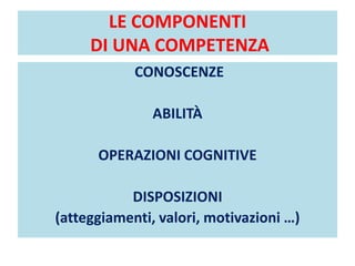 LE COMPONENTI
DI UNA COMPETENZA
CONOSCENZE
ABILITÀ
OPERAZIONI COGNITIVE
DISPOSIZIONI
(atteggiamenti, valori, motivazioni …)
 