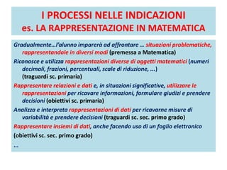 I PROCESSI NELLE INDICAZIONI
es. LA RAPPRESENTAZIONE IN MATEMATICA
Gradualmente…l’alunno imparerà ad affrontare … situazioni problematiche,
rappresentandole in diversi modi (premessa a Matematica)
Riconosce e utilizza rappresentazioni diverse di oggetti matematici (numeri
decimali, frazioni, percentuali, scale di riduzione, ...)
(traguardi sc. primaria)
Rappresentare relazioni e dati e, in situazioni significative, utilizzare le
rappresentazioni per ricavare informazioni, formulare giudizi e prendere
decisioni (obiettivi sc. primaria)
Analizza e interpreta rappresentazioni di dati per ricavarne misure di
variabilità e prendere decisioni (traguardi sc. sec. primo grado)
Rappresentare insiemi di dati, anche facendo uso di un foglio elettronico
(obiettivi sc. sec. primo grado)
…
 