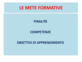 LE METE FORMATIVE
FINALITÀ
COMPETENZE
OBIETTIVI DI APPRENDIMENTO
FINALITÀ
COMPETENZE
OBIETTIVI DI APPRENDIMENTO
 