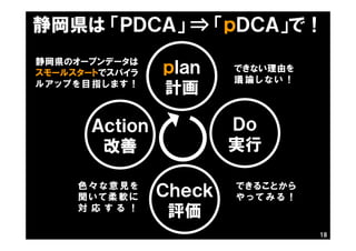 18
Plan
計画
Ｄｏ
実行
Ｃｈｅｃｋ
評価
Ａｃｔｉｏｎ
改善
ｐｌａｎ
計画
静岡県は 「ＰＤＣＡ」 ⇒ 「ｐＤＣＡ」で！
静岡県のオープンデータは
スモールスタートでスパイラ
ルアップを目指します！
できることから
や っ て み る ！
できない理由を
議 論 し な い ！
色々な意見を
聞いて柔軟に
対 応 す る ！
 