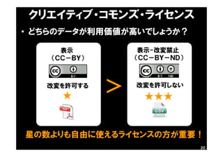 20
表示
（ＣＣ－ＢＹ）
改変を許可する
★
表示-改変禁止
（ＣＣ－ＢＹ－ＮＤ）
改変を許可しない
★★★
• どちらのデータが利用価値が高いでしょうか？
星の数よりも自由に使えるライセンスの方が重要！
＞
クリエイティブ・コモンズ・ライセンス
 