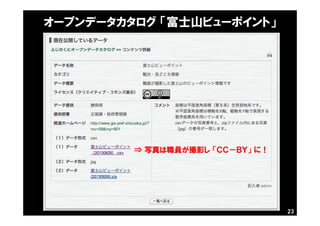 オープンデータカタログ 「富士山ビューポイント」
⇒ 写真は職員が撮影し 「ＣＣ－ＢＹ」 に！
23
 