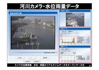 河川カメラ・水位雨量データ
カメラの位置情報、水位・雨量のリアルタイムデータをオープンデータ化 33
 