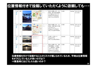 位置情報付きで投稿していただくように依頼しても・・・
位置情報を付けて投稿することのリスクが報じられているため、平時は位置情報
をオフにしている人が多いのでは？
⇒緊急時にはどうしたら良いのか？
36
 