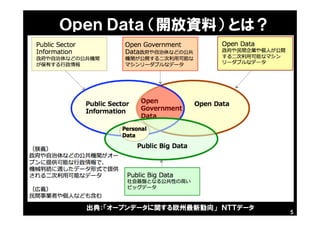 出典：「オープンデータに関する欧州最新動向」 ＮＴＴデータ
5
Ｏｐｅｎ Ｄａｔａ （開放資料） とは？
 