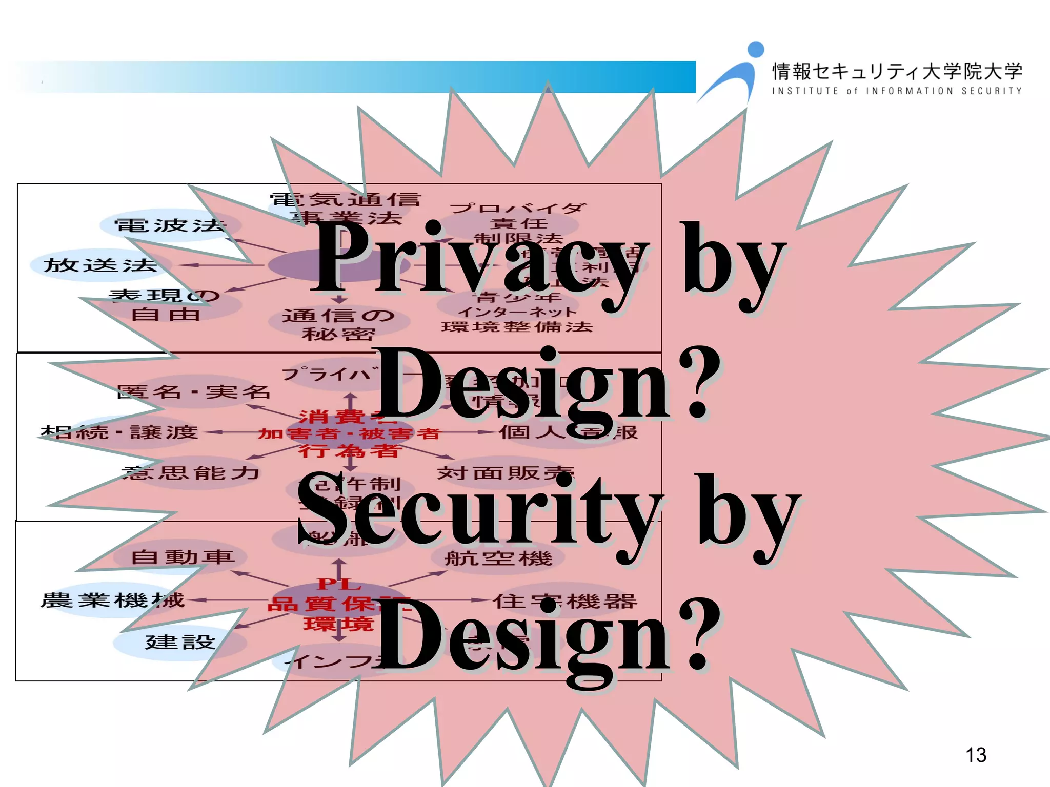 13
Privacy byPrivacy by
Design?Design?
Security bySecurity by
Design?Design?
 
