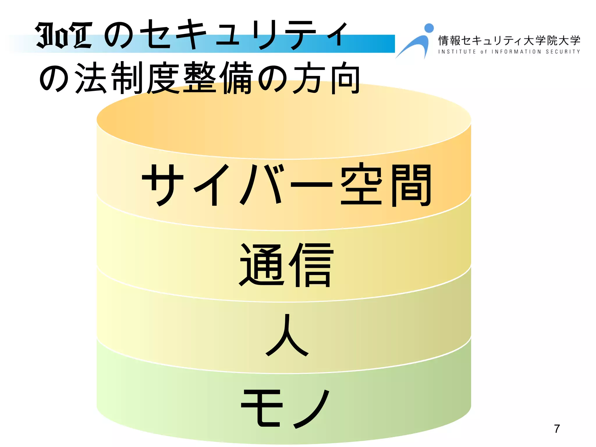 IoT のセキュリティ
の法制度整備の方向
7
人
通信
モノ
サイバー空間
 