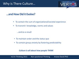 In2:In Thinking 2015 Non-positional Thinking Ariane David PhD
…and How Did it Evolve?
 To contain the sum of organizational/societal experience
 To transmit knowledge, norms and values
…and as a result
 To maintain order and the status quo
 To contain group anxiety by fostering predictability
Culture is all about how people THINK
Why is There Culture…
 