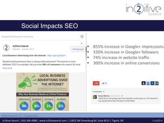 Social Impacts SEO 
In2itive Search | 503-206-4988 | www.in2itivesearch.com | 11825 SW Greenburg Rd. Suite #212 | Tigard, OR 
11/6/2014 
In2itive Search LLC - Confidential 
 855% increase in Google+ impressions 
 330% increase in Google+ followers 
 74% increase in website traffic 
 300% increase in online conversions 
 