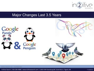 Major Changes Last 3.5 Years 
In2itive Search | 503-206-4988 | www.in2itivesearch.com | 11825 SW Greenburg Rd. Suite #212 | Tigard, OR 
11/6/2014 
In2itive Search LLC - Confidential 
 