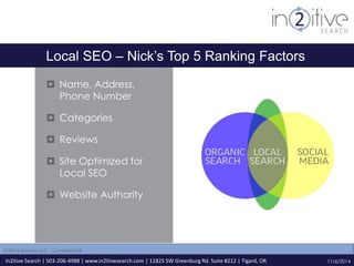 Local SEO – Nick’s Top 5 Ranking Factors 
 Name, Address, 
Phone Number 
 Categories 
 Reviews 
 Site Optimized for 
Local SEO 
 Website Authority 
In2itive Search | 503-206-4988 | www.in2itivesearch.com | 11825 SW Greenburg Rd. Suite #212 | Tigard, OR 
11/6/2014 
In2itive Search LLC - Confidential 
 