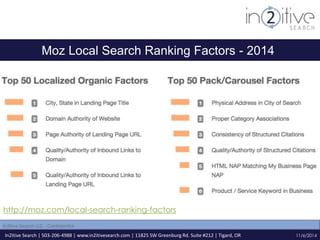 Moz Local Search Ranking Factors - 2014 
http://moz.com/local-search-ranking-factors 
In2itive Search | 503-206-4988 | www.in2itivesearch.com | 11825 SW Greenburg Rd. Suite #212 | Tigard, OR 
11/6/2014 
In2itive Search LLC - Confidential 
 