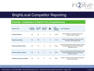 BrightLocal Competitor Reporting 
In2itive Search | 503-206-4988 | www.in2itivesearch.com | 11825 SW Greenburg Rd. Suite #212 | Tigard, OR 
11/6/2014 
In2itive Search LLC - Confidential 
 