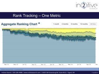 Rank Tracking – One Metric 
In2itive Search | 503-206-4988 | www.in2itivesearch.com | 11825 SW Greenburg Rd. Suite #212 | Tigard, OR 
11/6/2014 
In2itive Search LLC - Confidential 
 