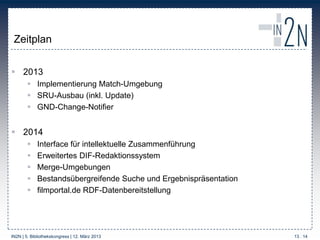 Zeitplan


 2013
         Implementierung Match-Umgebung
         SRU-Ausbau (inkl. Update)
         GND-Change-Notifi...