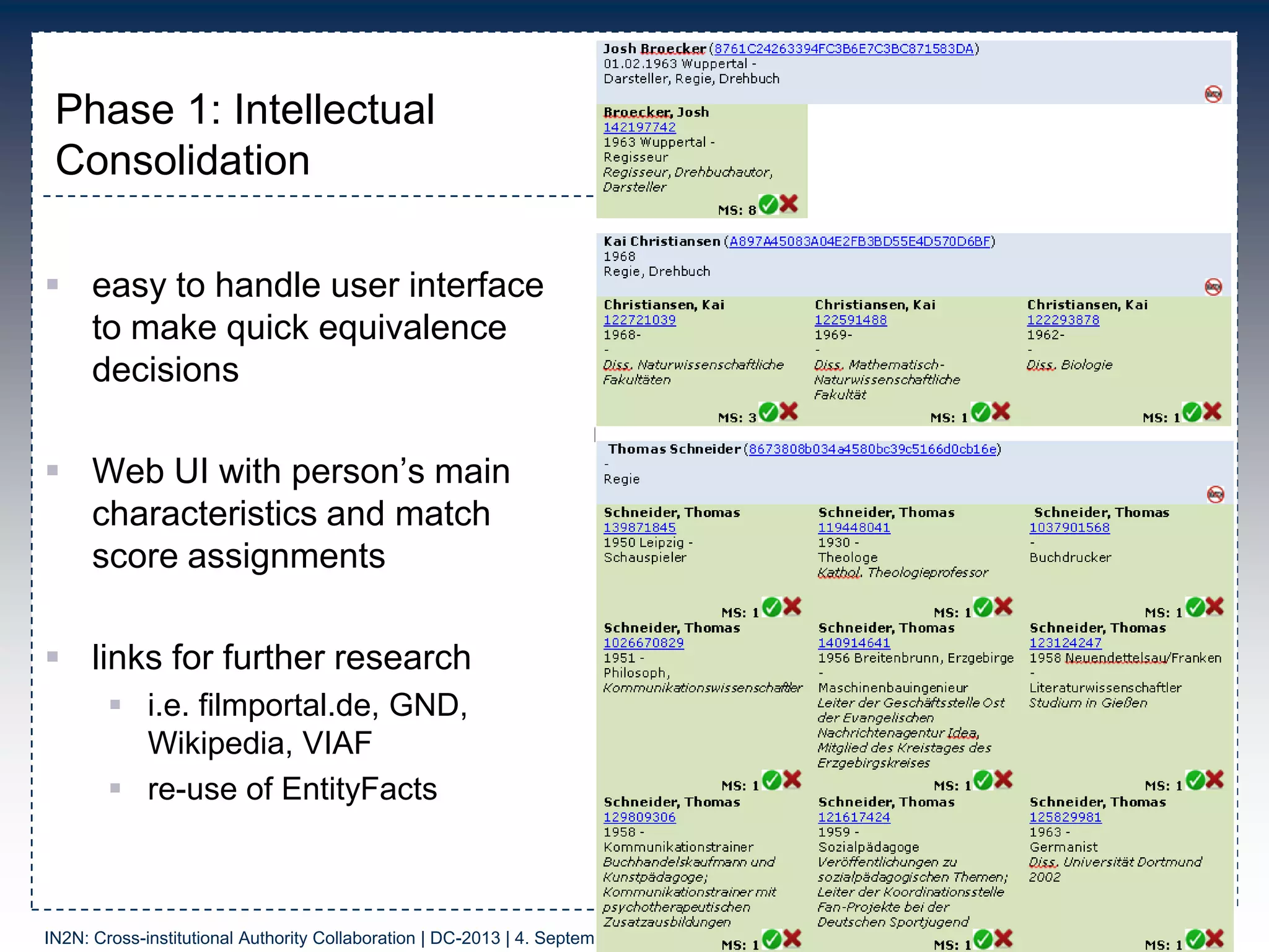 Phase 1: Intellectual
Consolidation
 easy to handle user interface
to make quick equivalence
decisions
 Web UI with person‟s main
characteristics and match
score assignments
 links for further research
 i.e. filmportal.de, GND,
Wikipedia, VIAF
 re-use of EntityFacts
IN2N: Cross-institutional Authority Collaboration | DC-2013 | 4. September 2013
 
