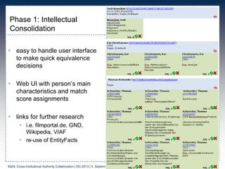 Phase 1: Intellectual
Consolidation
 easy to handle user interface
to make quick equivalence
decisions
 Web UI with person‟s main
characteristics and match
score assignments
 links for further research
 i.e. filmportal.de, GND,
Wikipedia, VIAF
 re-use of EntityFacts
IN2N: Cross-institutional Authority Collaboration | DC-2013 | 4. September 2013
 