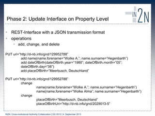 Phase 2: Update Interface on Property Level
 REST-Interface with a JSON transmission format
 operations
 add, change, and delete
PUT uri=”http://d-nb.info/gnd/129952788”
add name(name.forename=”Wolke A.”; name.surname=”Hegenbarth”)
add dateOfBirth(dateOfBirth.year=“1980”; dateOfBirth.month=”05”;
dateOfBirth.day=”06”)
add placeOfBirth=”Meerbusch, Deutschland”
PUT uri=”http://d-nb.info/gnd/129952788”
change
name(name.forename=”Wolke A.”; name.surname=”Hegenbarth”)
name(name.forename=”Wolke Alma”; name.surname=”Hegenbarth”)
change
placeOfBirth=”Meerbusch, Deutschland”
placeOfBirthUri=”http://d-nb.info/gnd/2029013-5”
IN2N: Cross-institutional Authority Collaboration | DC-2013 | 4. September 2013
 