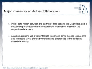 Major Phases for an Active Collaboration
1. initial data match between the partners„ data set and the GND data, and a
succeeding bi-directional data import from information missed in the
respective data stock
2. cataloging routine via a web interface to perform GND queries in real-time
and to update GND entries by transmitting differences to the currently
stored data entry
IN2N: Cross-institutional Authority Collaboration | DC-2013 | 4. September 2013
 