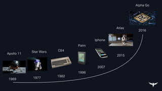 Apollo 11
Star Wars C64
Palm
Iphone
Atlas
Alpha Go
1969 1977
1982
1996
2007
2015
2016
 