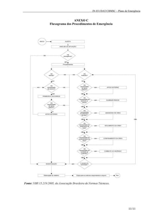 IN 031/DAT/CBMSC – Plano de Emergência
11/11
ANEXO C
Fluxograma dos Procedimentos de Emergência
 