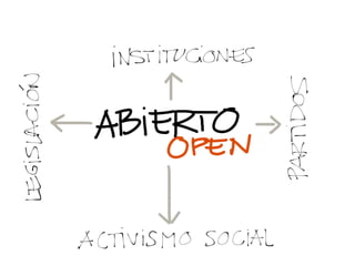 El largo camino hacia el paradigma de lo “abierto” para @CivilSC 2012