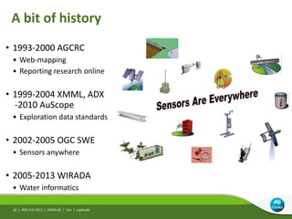A bit of history
AGU Fall 2013 | IN42A-01 | Cox | Leptoukh
• 1993-2000 AGCRC
• Web-mapping
• Reporting research online
• 1999-2004 XMML, ADX
-2010 AuScope
• Exploration data standards
• 2002-2005 OGC SWE
• Sensors anywhere
• 2005-2013 WIRADA
• Water informatics
10 |
 