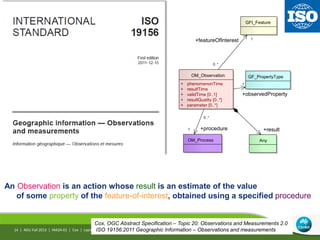 O&M
OM_Observation
+ phenomenonTime
+ resultTime
+ validTime [0..1]
+ resultQuality [0..*]
+ parameter [0..*]
GF_PropertyType
GFI_Feature
OM_Process Any
+observedProperty
1
0..*
+featureOfInterest 1
0..*
+procedure1 +result
An Observation is an action whose result is an estimate of the value
of some property of the feature-of-interest, obtained using a specified procedure
AGU Fall 2013 | IN42A-01 | Cox | Leptoukh
Cox, OGC Abstract Specification – Topic 20: Observations and Measurements 2.0
ISO 19156:2011 Geographic Information – Observations and measurements14 |
 