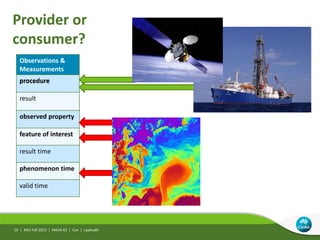 Observations &
Measurements
procedure
result
observed property
feature of interest
result time
phenomenon time
valid time
procedure
Provider or
consumer?
AGU Fall 2013 | IN42A-01 | Cox | Leptoukh19 |
 