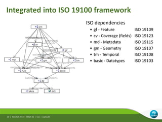 Integrated into ISO 19100 framework
AGU Fall 2013 | IN42A-01 | Cox | Leptoukh
ISO dependencies
• gf - Feature ISO 19109
• cv - Coverage (fields) ISO 19123
• md - Metadata ISO 19115
• gm - Geometry ISO 19107
• tm - Temporal ISO 19108
• basic - Datatypes ISO 19103
20 |
 