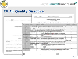 EU Air Quality Directive
33
 