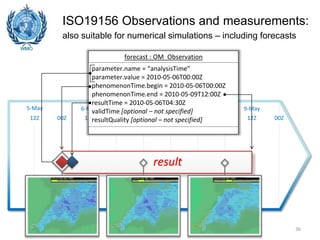 36
12Z
7-May 9-May8-May6-May5-May
00Z00Z12Z00Z12Z12Z00Z12Z 00Z
result
forecast : OM_Observation
parameter.name = “analysisTime”
parameter.value = 2010-05-06T00:00Z
phenomenonTime.begin = 2010-05-06T00:00Z
phenomenonTime.end = 2010-05-09T12:00Z
resultTime = 2010-05-06T04:30Z
validTime [optional – not specified]
resultQuality [optional – not specified]
ISO19156 Observations and measurements:
also suitable for numerical simulations – including forecasts
 
