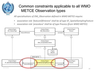 37
Common constraints applicable to all WMO
METCE Observation types
WMO METCE
«FeatureType»
OM_ComplexObservation
(ISO 19156)
«Type»
Record
(ISO 19103)
+result
«FeatureType»
ComplexSamplingMeasurement
«FeatureType»
Process
+procedure
«FeatureType»
OM_Observation
(ISO 19156)
«FeatureType»
Process
+procedure
(ISO 19156)
«FeatureType»
GFI_FeatureType
+featureOfInterest
(ISO 19156)
«FeatureType»
SF_SpatialSamplingFeature
(ISO 19156)
+featureOfInterest
All specialisations of OM_Observation defined in WMO METCE require:
• association role ‘featureOfInterest’ shall be of type SF_SpatialSamplingFeature
• association role ‘procedure’ shall be of type Process (from WMO METCE)
 