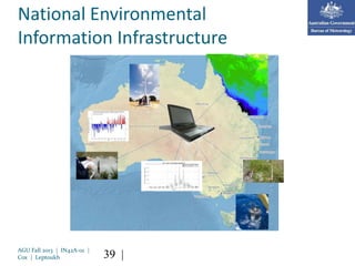 National Environmental
Information Infrastructure
39 |AGU Fall 2013 | IN42A-01 |
Cox | Leptoukh
 