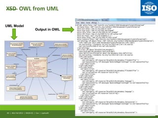 XSD OWL from UML
AGU Fall 2013 | IN42A-01 | Cox | Leptoukh
UML Model
Output in OWL
49 |
 