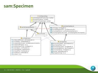 sam:Specimen
AGU Fall 2013 | IN42A-01 | Cox | Leptoukh51 |
 