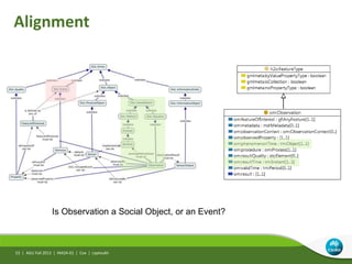 Alignment
AGU Fall 2013 | IN42A-01 | Cox | Leptoukh
Is Observation a Social Object, or an Event?
53 |
 